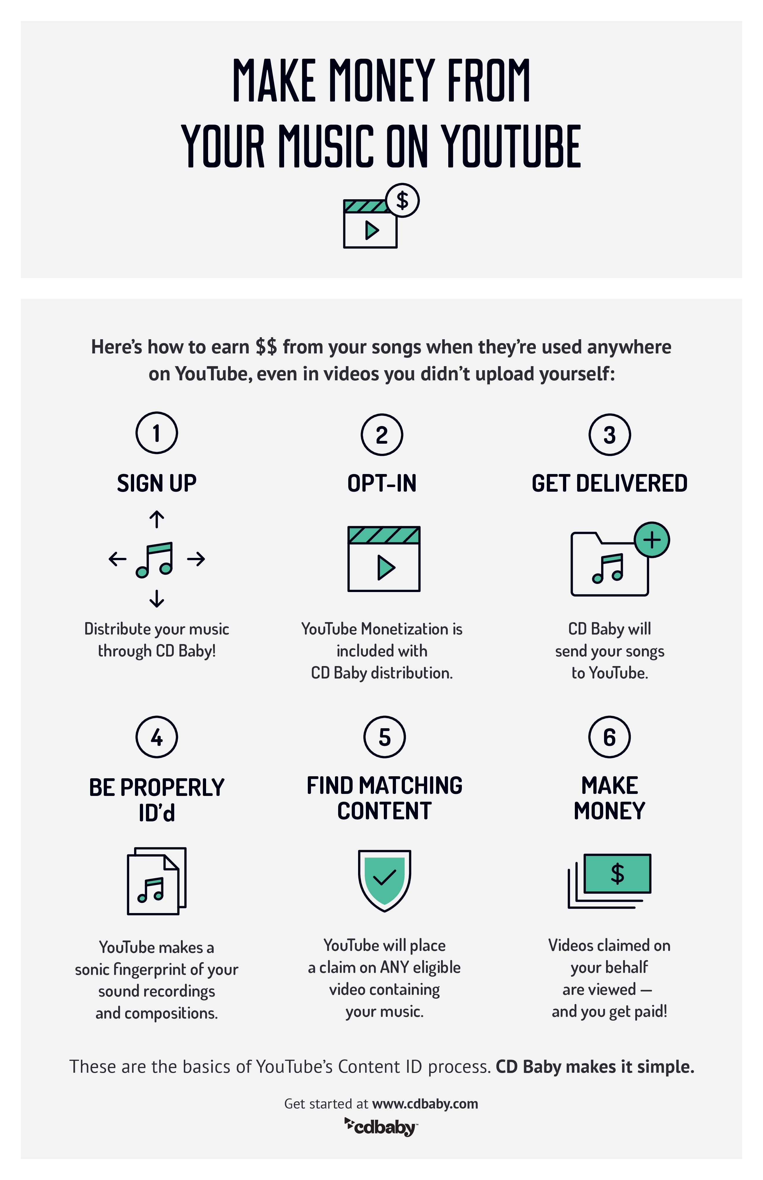 How Do I Make Money From Youtube Cd Baby Help Center - 